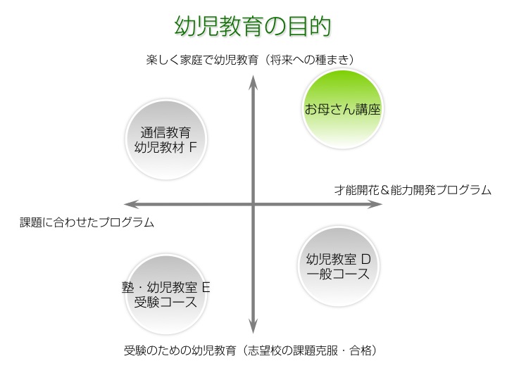 2才・3才・4才・5才児のための家庭用幼児教育 教材「お母さん講座」の教育の目的